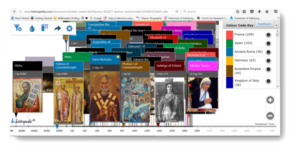 Screenshot of the Histropedia Saints timeline