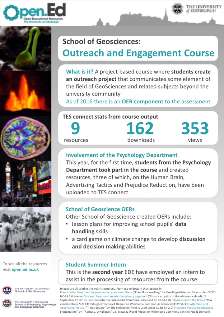 UoE Open.Ed OEPS poster, CC BY, University of Edinburgh unless otherwise indicated